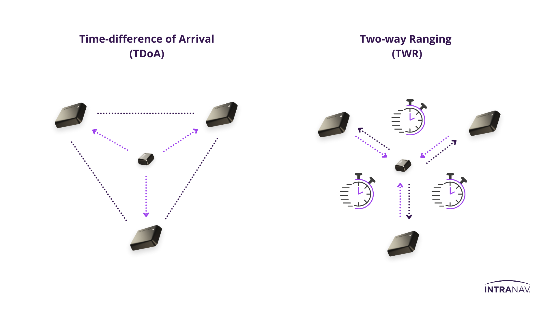 An application scenario or product detail of uwb tracker - Image 17