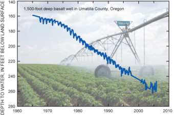 An application scenario or product detail of water depleted - Image 6
