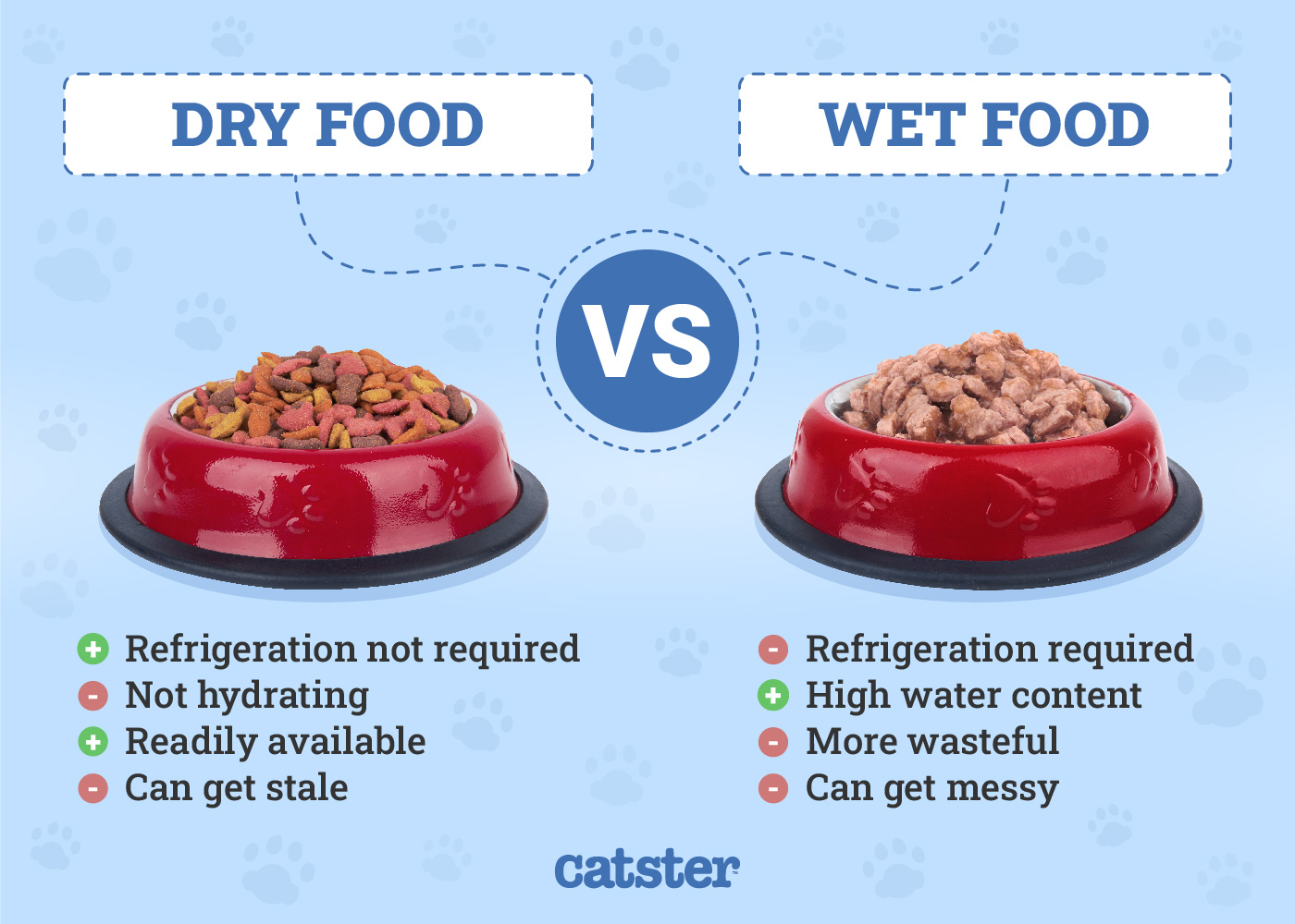 An application scenario or product detail of when can cats eat wet food - Image 3