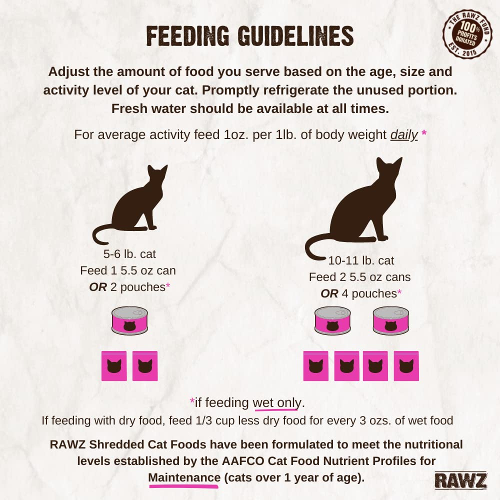 An application scenario or product detail of when can i feed kittens wet food - Image 11