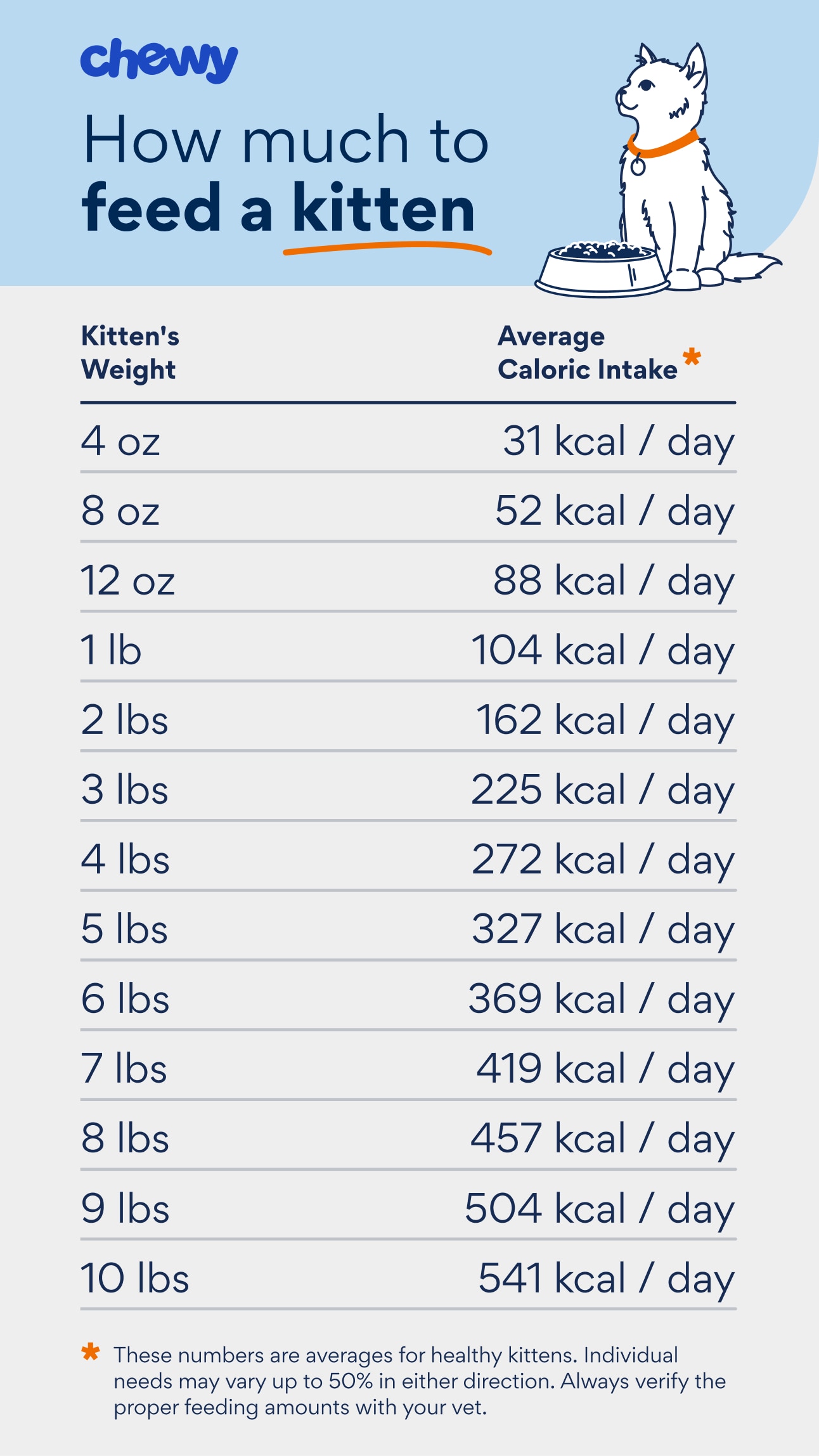 An application scenario or product detail of when can i feed kittens wet food - Image 16