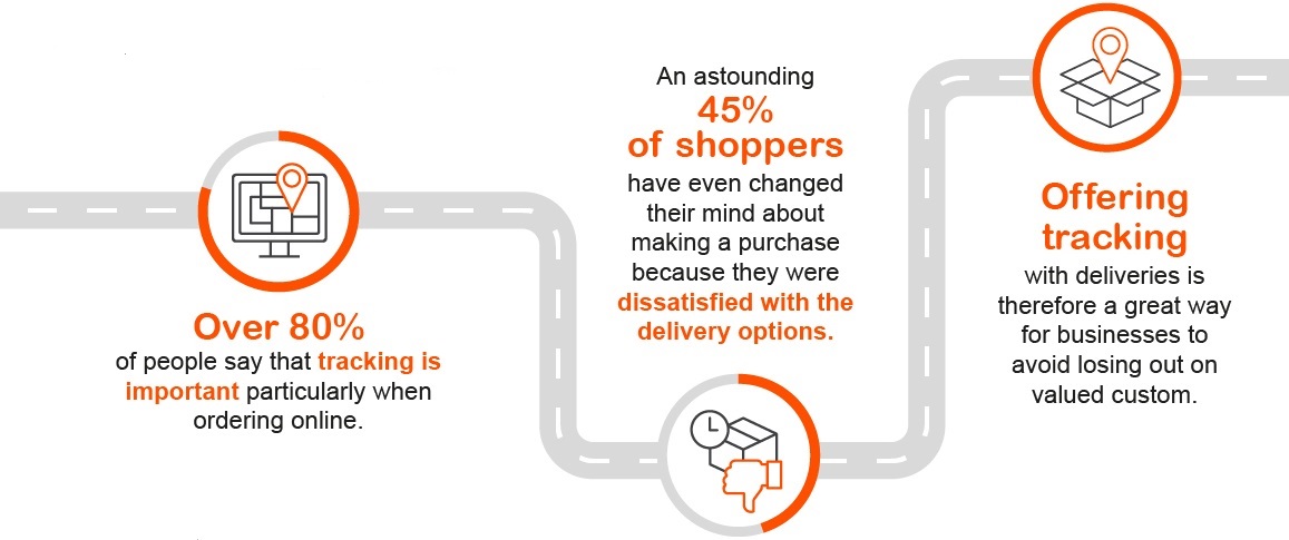 An application scenario or product detail of whistl tracking - Image 8