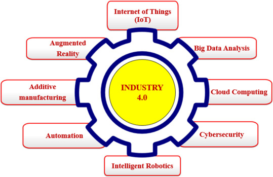 An application scenario or product detail of wifi food - Image 14