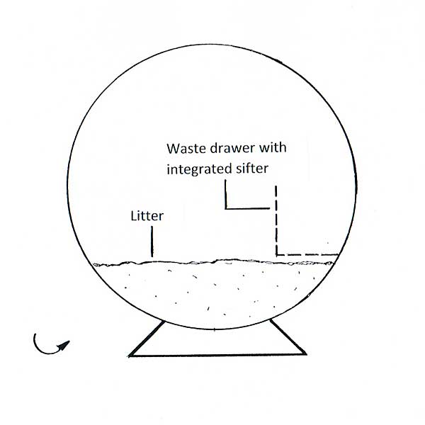 how do self cleaning litter boxes work manufacturing details