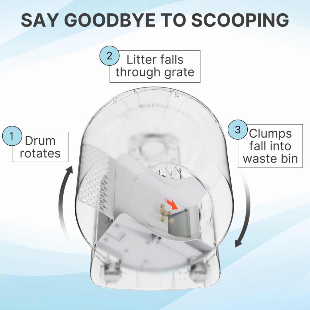 how does an automatic litter box work manufacturing details