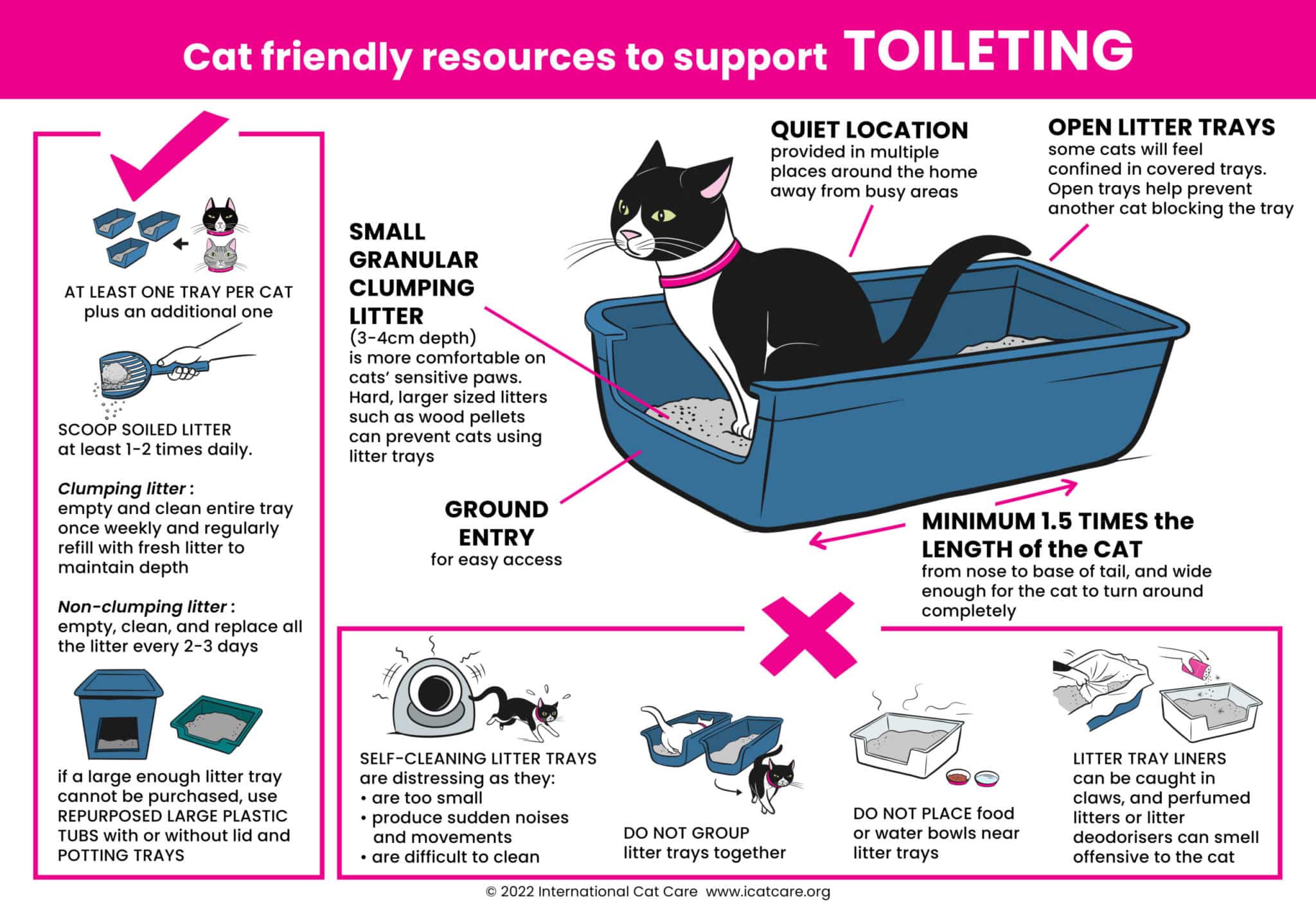how often should cats use the litter box manufacturing details