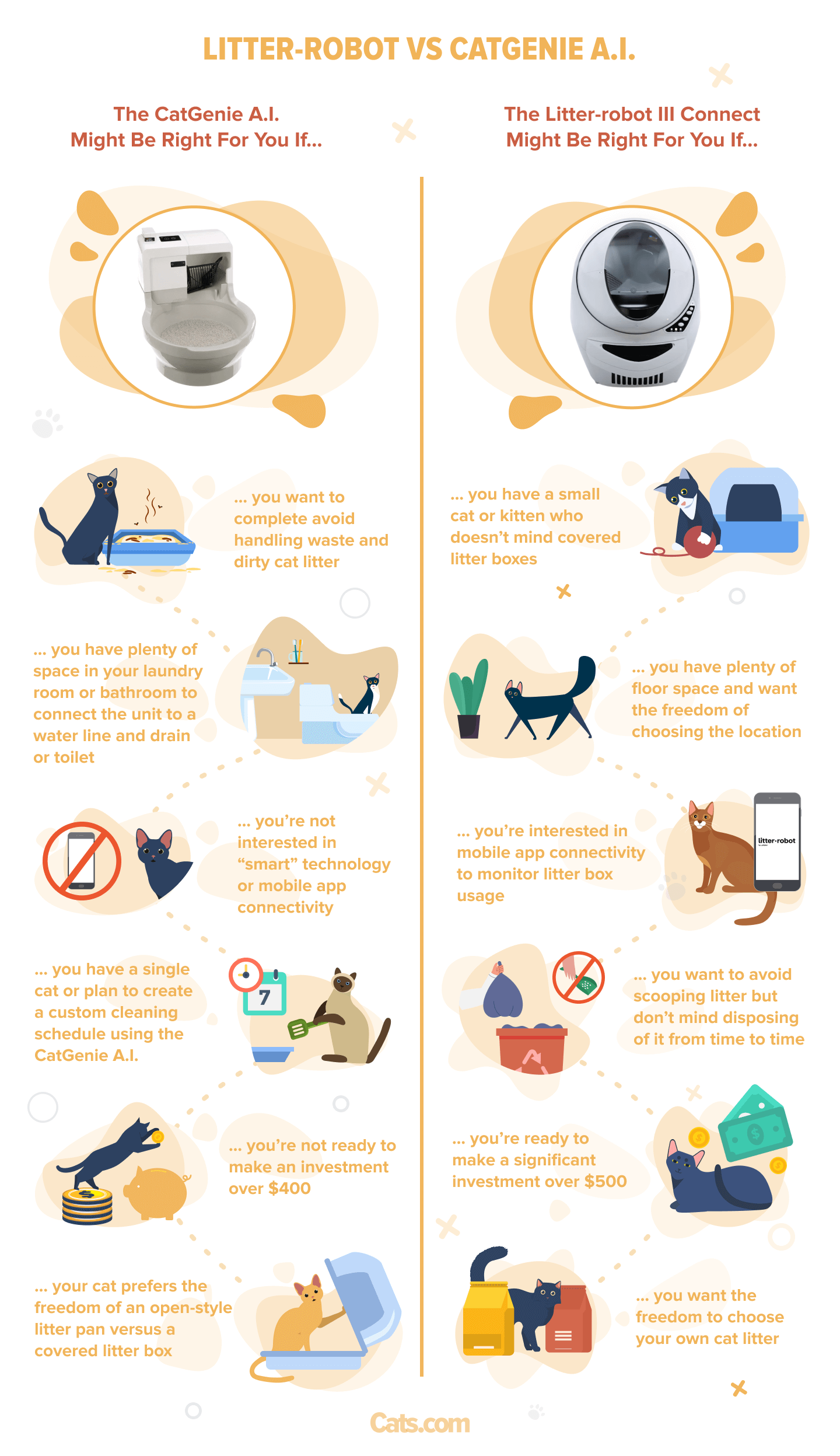 litter robot vs cat genie manufacturing details