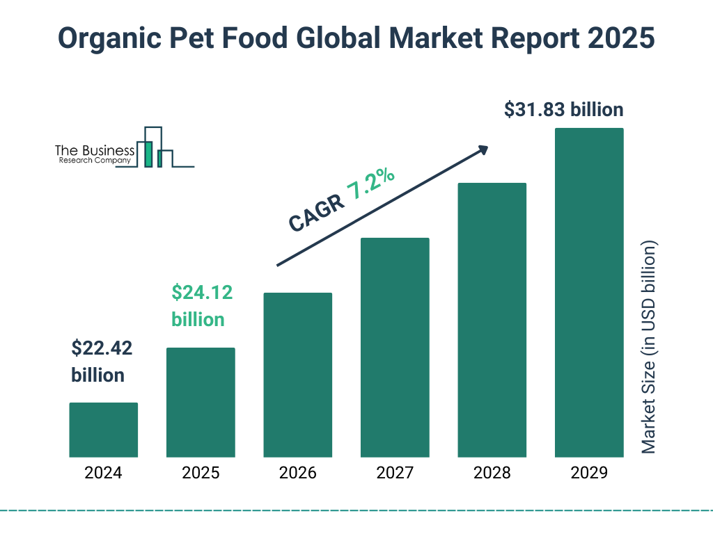 pet product trends 2025 manufacturing details