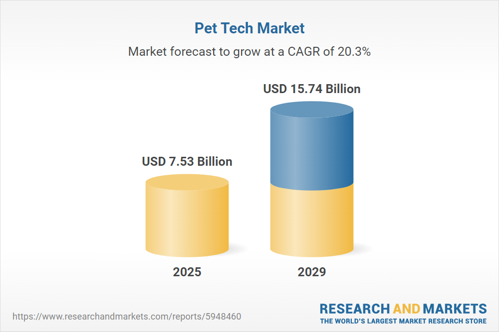 pet tech market analysis 2025 OEM Manufacturer
