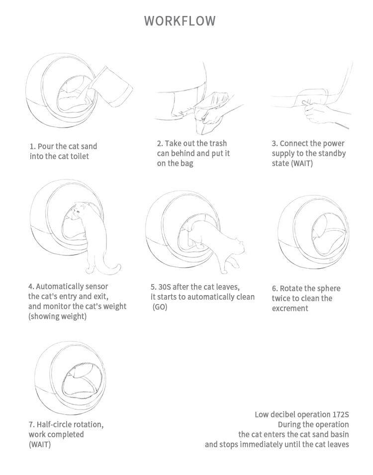 what is flow set on automatic litter box OEM Manufacturer
